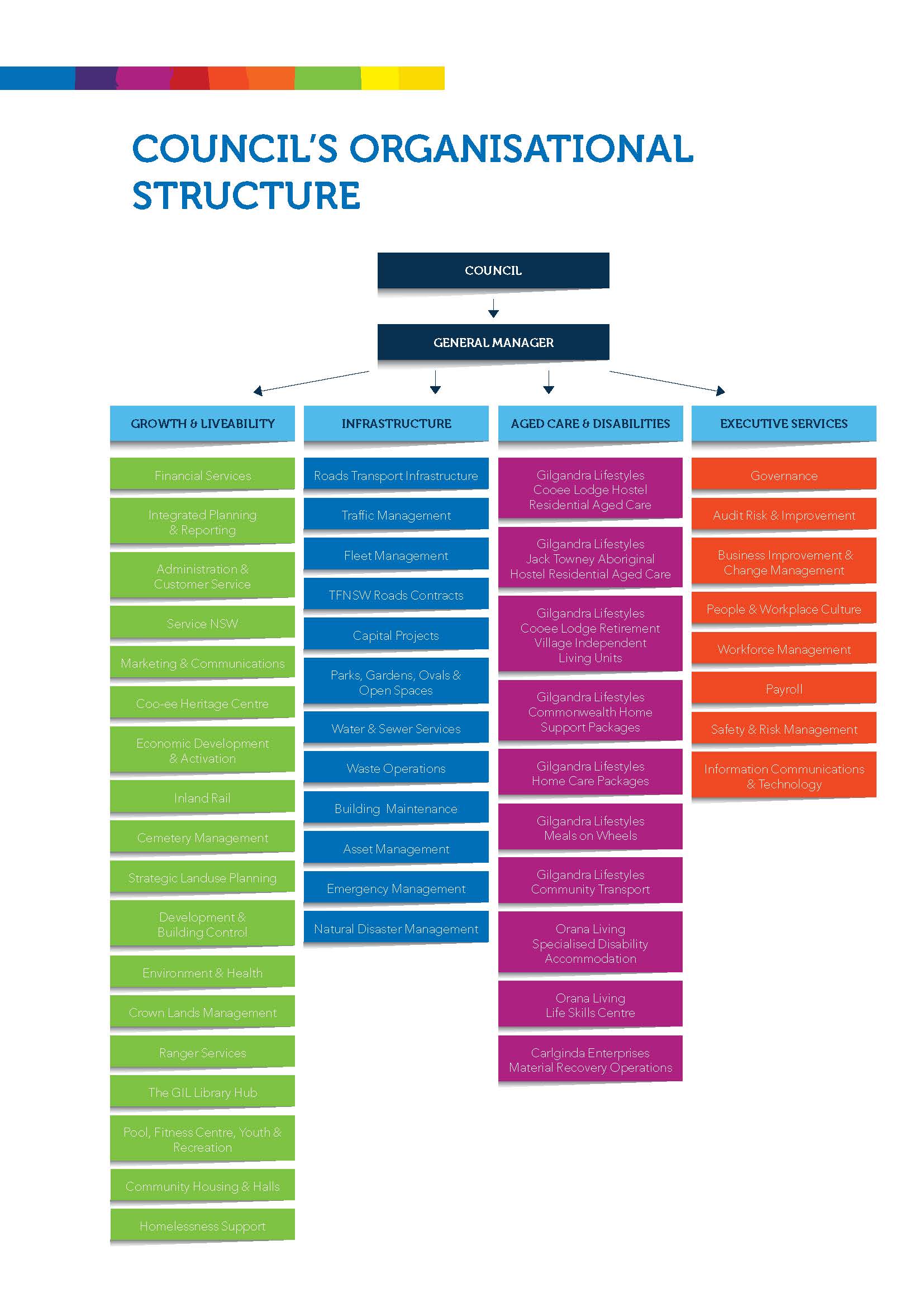 GSC-Organisational-Structure.jpg